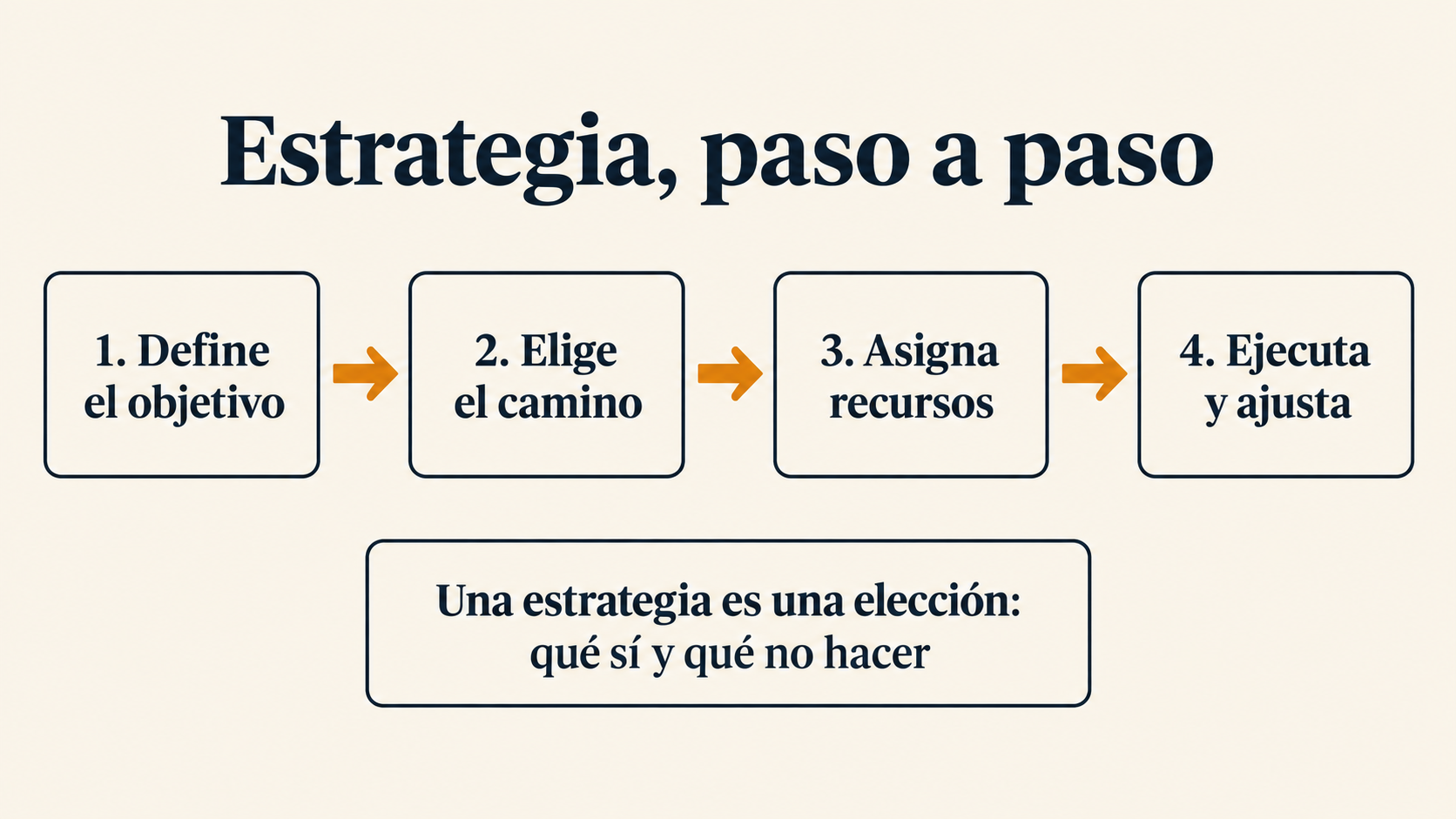 Infografía del artículo