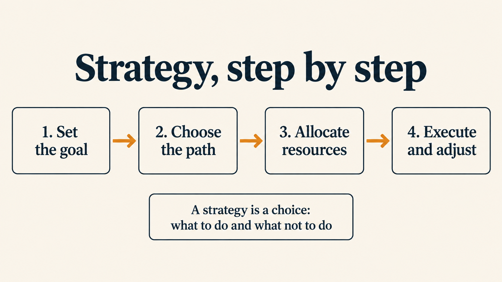 Article infographic
