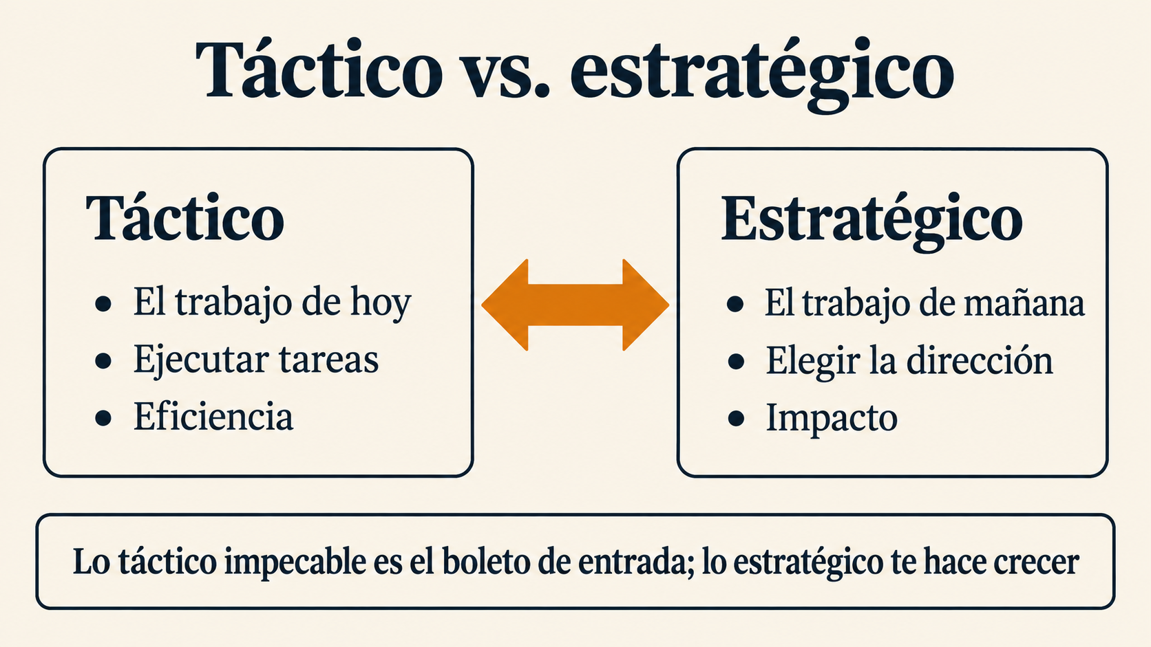 Infografía del artículo
