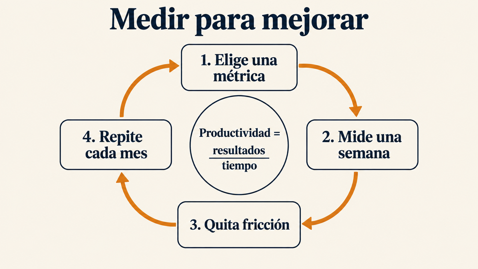 Infografía del artículo