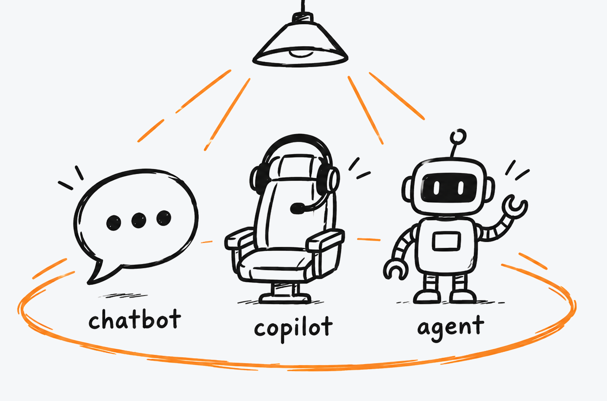Three ways of working under the spotlight: chatbot, copilot and agent