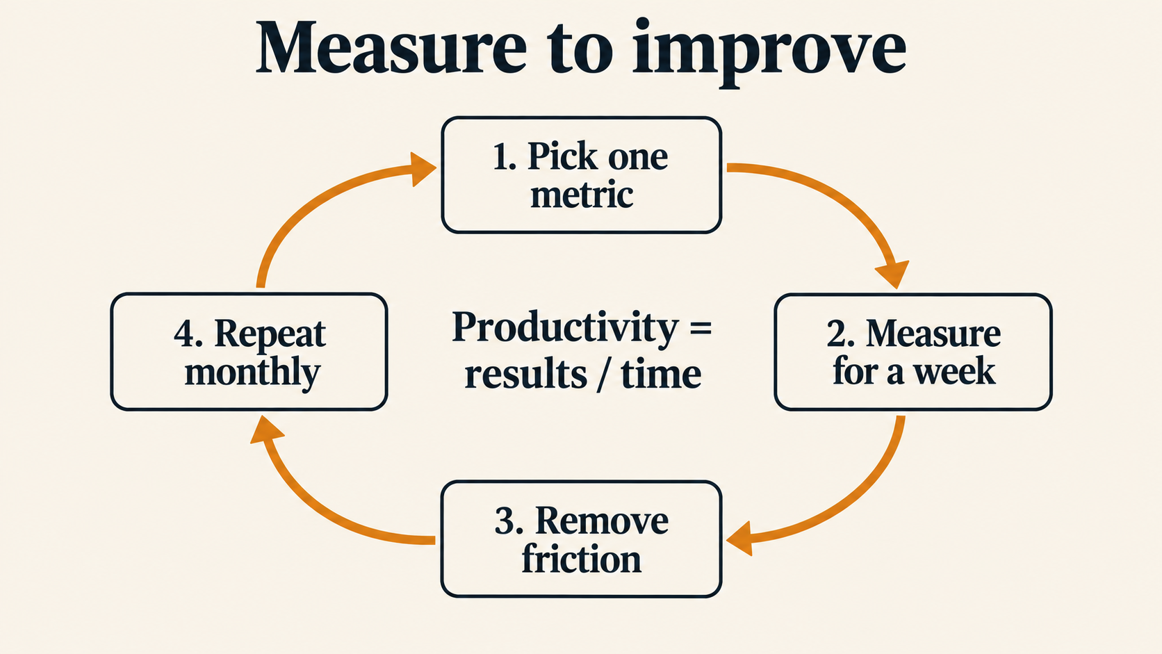 Article infographic
