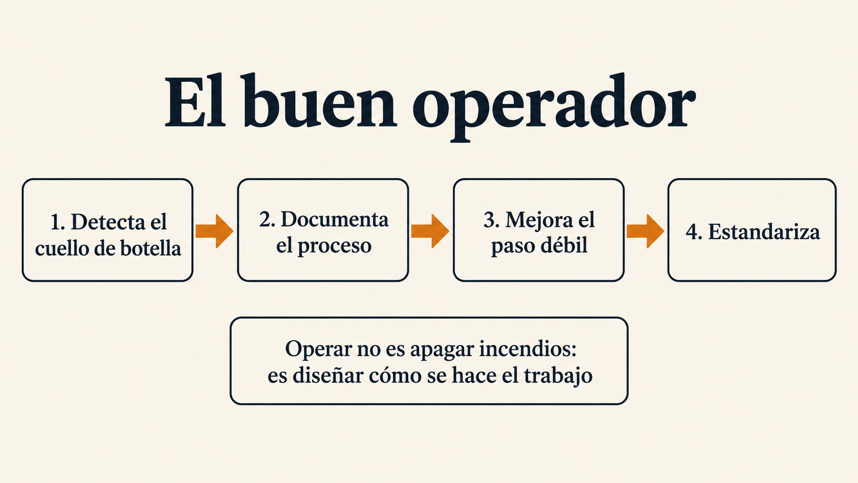 Infografía del artículo