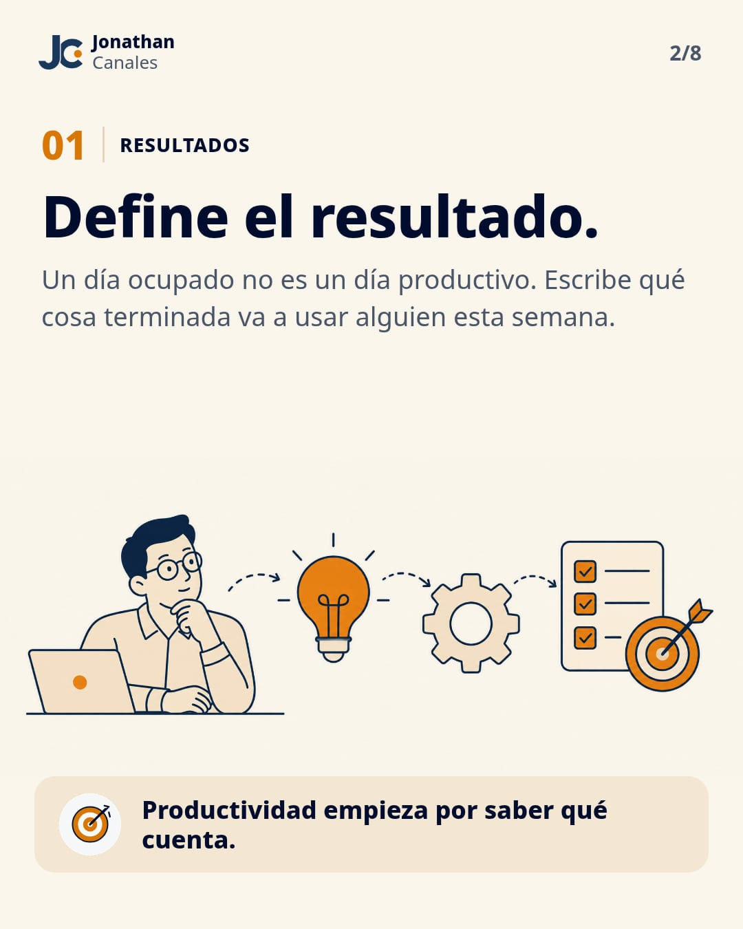 Lámina del carrusel: principio 01, Resultados. Define el resultado; un día ocupado no es un día productivo.