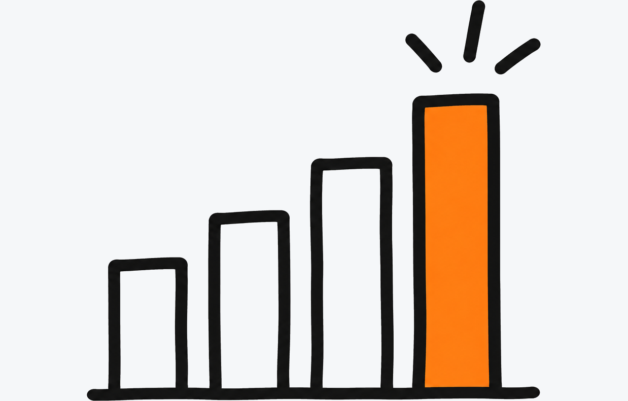 Rising bar chart with the tallest bar in orange