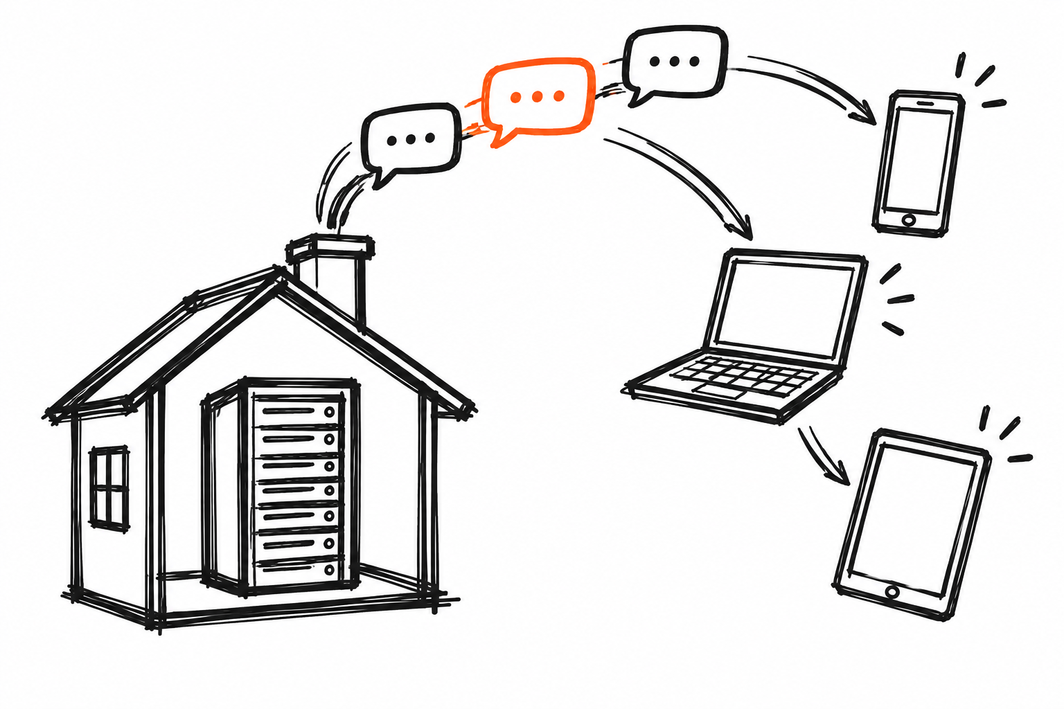 Doodle of a house with a server and chat bubbles flying to devices, one orange