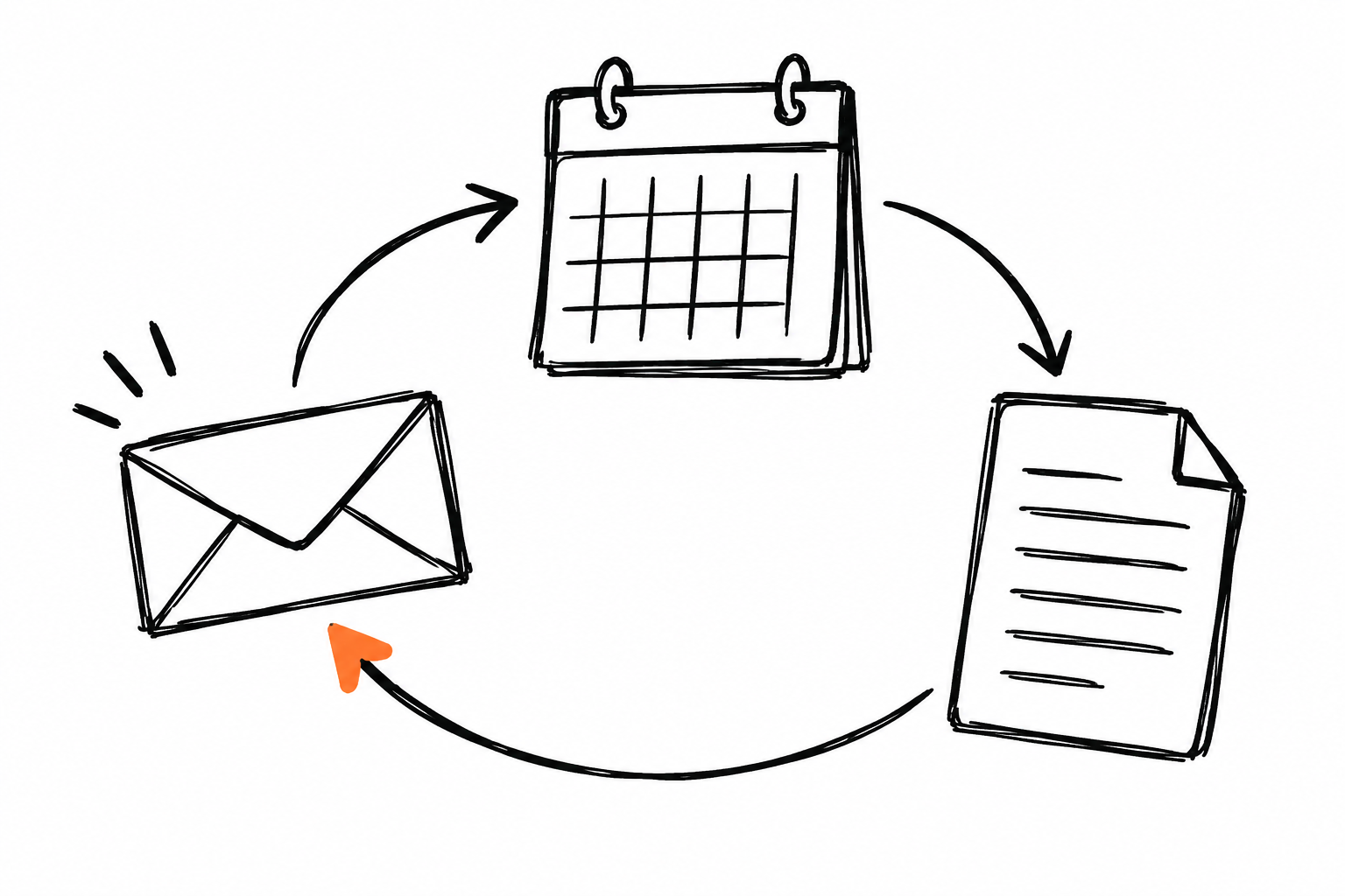 Doodle de un sobre, un calendario y un documento unidos por una flecha circular con punta naranja