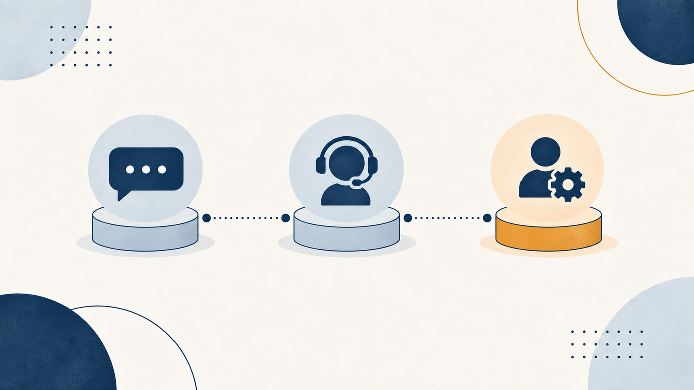 Flat illustration of three pedestals: a chat bubble, a headset and a person with a gear highlighted in orange, representing chatbot, copilot and agent