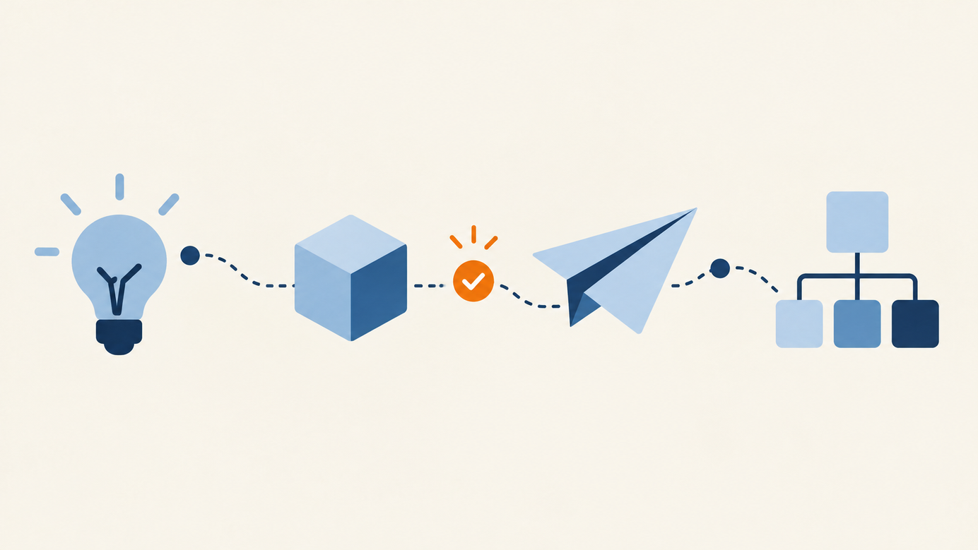 A lightbulb, prototype cube, launch plane and organized network are joined by a path with a review checkpoint.