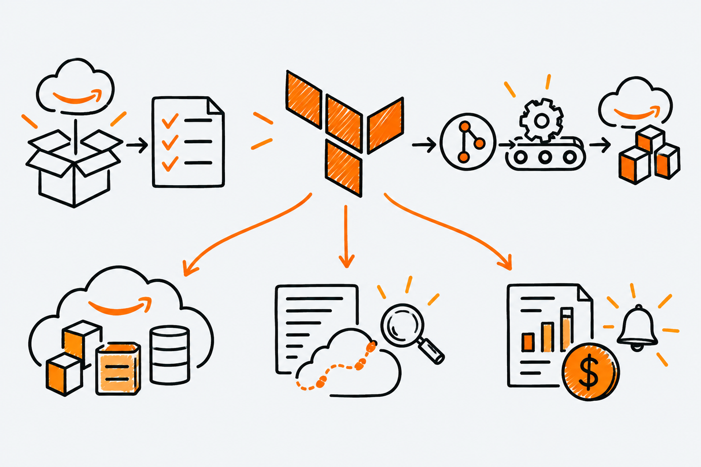 Doodle-style illustration for the build-on-aws/terraform-samples repository file.